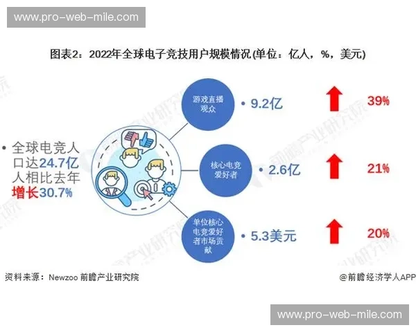电竞数据分析平台——解锁竞技新维度